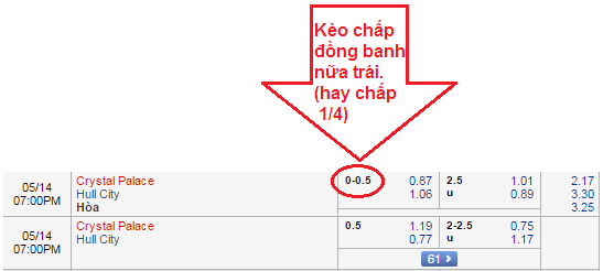 Kèo chấp đồng banh nữa trái Kèo chấp đồng banh nữa trái