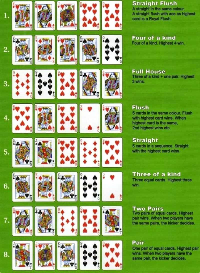 Thuật ngữ bài poker là gì?