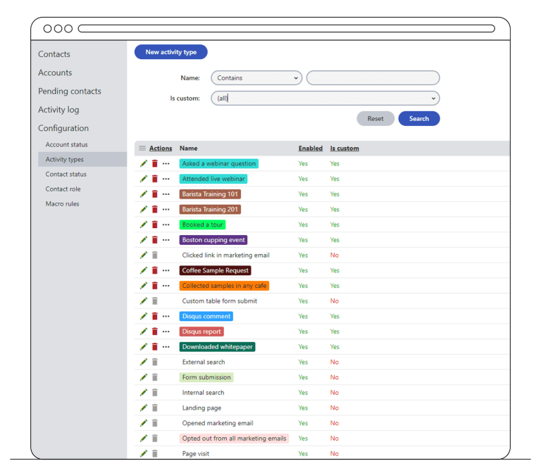 Activity types