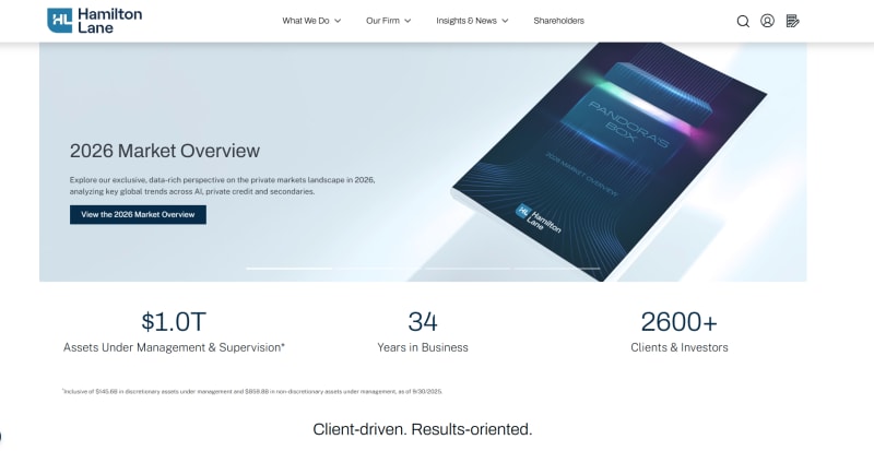 Hamilton Lane private markets investment website upgraded to Xperience by Kentico