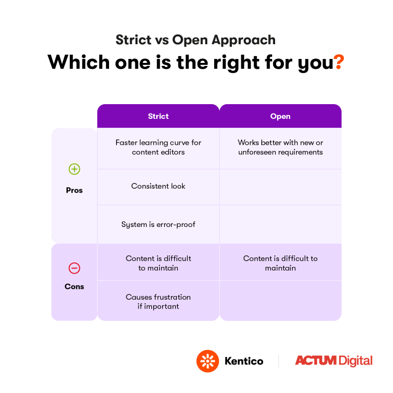 Which one is right for you? Table with pros and cons